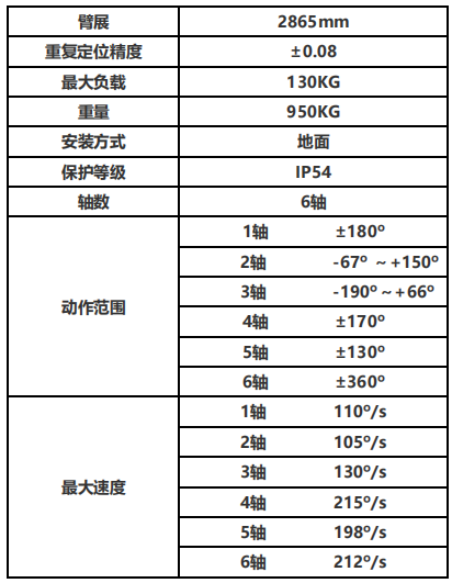 負(fù)載130KG專用型折彎機(jī)器人